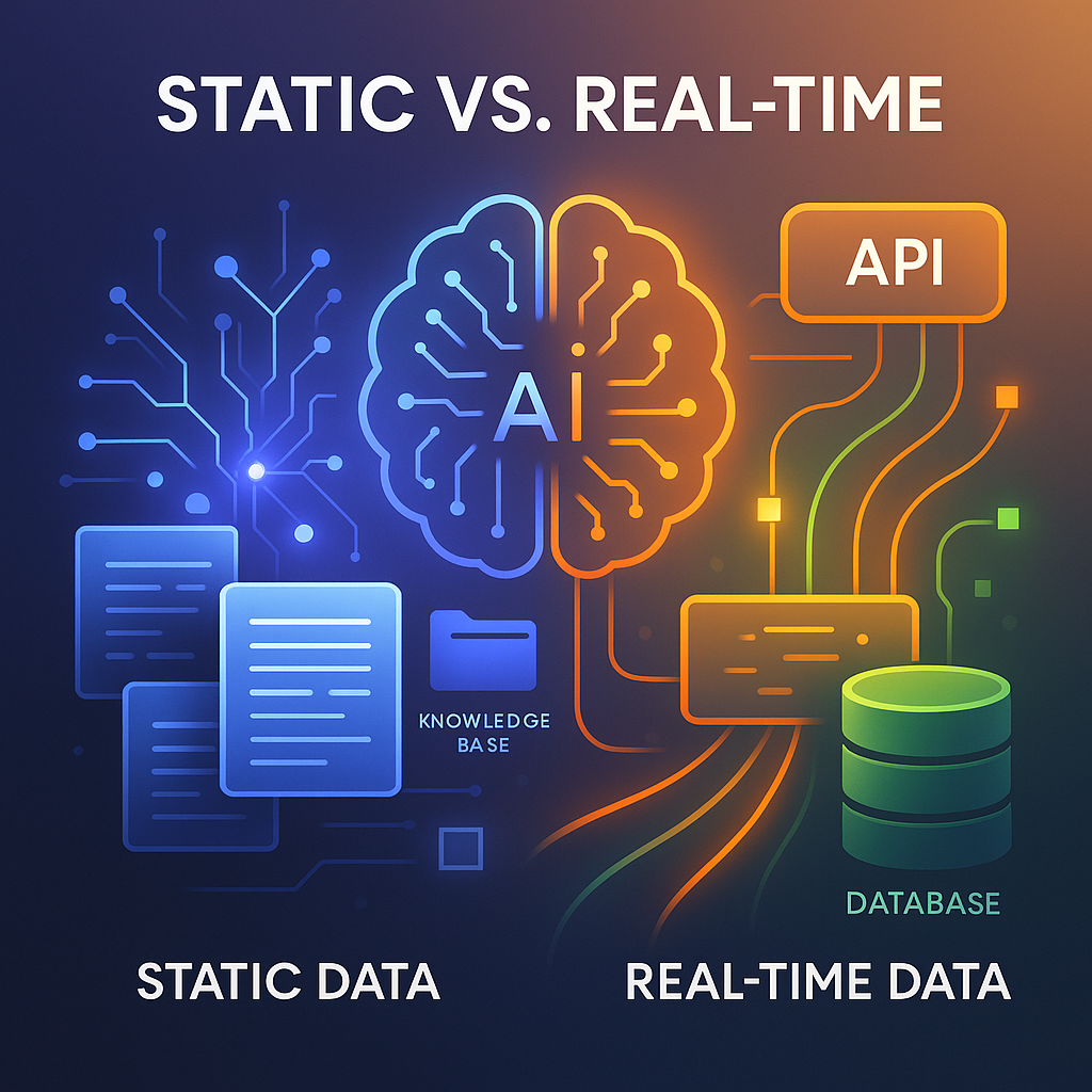 RAG vs MCP Integration for AI Systems: Key Differences & Benefits